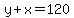 y%2Bx=120