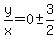 y%2Fx=0%2B-+3%2F2