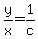 y%2Fx=1%2Fc