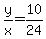 y%2Fx=10%2F24