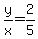 y%2Fx=2%2F5