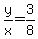 y%2Fx=3%2F8