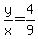 y%2Fx=4%2F9