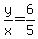 y%2Fx=6%2F5