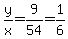 y%2Fx=9%2F54=1%2F6