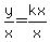 y%2Fx=kx%2Fx