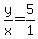 y%2Fx+=+5%2F1