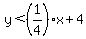y%3C%281%2F4%29x%2B4+