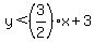 y%3C%283%2F2%29x%2B3