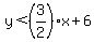 y%3C%283%2F2%29x%2B6