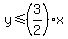y%3C=%283%2F2%29x
