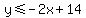 y%3C=-2x%2B14