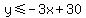 y%3C=-3x%2B30