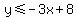 y%3C=-3x%2B8