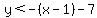 y%3C-%28x-1%29-7