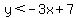 y%3C-3x%2B7