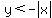 y%3C-abs%28x%29