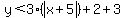 y%3C3%28abs%28x%2B5%29%29%2B2%2B3