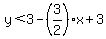 y%3C3-%283%2F2%29x%2B3