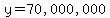 y=%2270%2C000%2C000%22