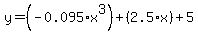 y=%28-0.095%2Ax%5E3%29%2B%282.5%2Ax%29%2B5