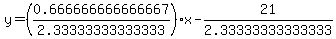 y=%280.666666666666667%2F2.33333333333333%29%2Ax-21%2F2.33333333333333