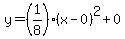 y=%281%2F8%29%28x-0%29%5E2%2B0