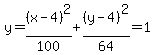 y=%28x-4%29%5E2%2F100%2B%28y-4%29%5E2%2F64=1