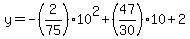y=+-%282%2F75%2910%5E2%2B%2847%2F30%2910%2B2+