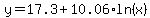 y=+17.3+%2B+10.06%2Aln+%28x%29