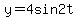 y=+4sin2t