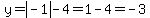 y=+abs%28-1%29-4=1-4=-3