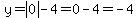 y=+abs%280%29-4=0-4=-4