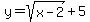 y=+sqrt%28x-2%29%2B5