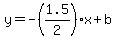 y=-%281.5%2F2%29x%2Bb