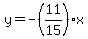 y=-%2811%2F15%29x