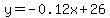 y=-0.12x%2B26