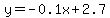 y=-0.1x%2B2.7