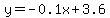 y=-0.1x%2B3.6