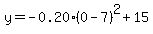 y=-0.20%280-7%29%5E2%2B15%29