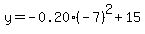 y=-0.20%2A%28-7%29%5E2%2B15%29