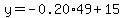 y=-0.20%2A49%2B15%29