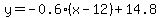 y=-0.6%28x-12%29%2B14.8