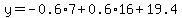 y=-0.6%2A7%2B0.6%2A16%2B19.4