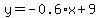 y=-0.6%2Ax+%2B+9