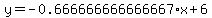 y=-0.666666666666667%2Ax%2B6
