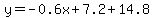 y=-0.6x%2B7.2%2B14.8