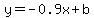 y=-0.9x%2Bb
