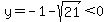 y=-1-sqrt%2821%29%3C0