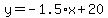 y=-1.5%2Ax%2B20